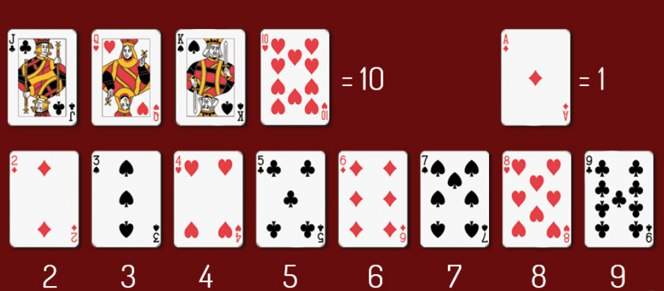 Baccarat Card values